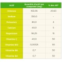 TA Citroen hydratatietabletten - Aankoop van tabletten voor wandelen